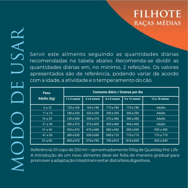 FILHOTE RM 05 Ninovet Distribuidora