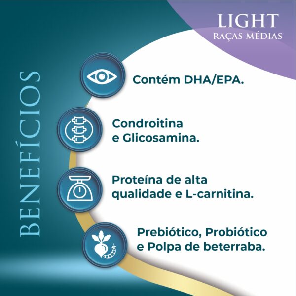 LIGHT RM 02 Ninovet Distribuidora