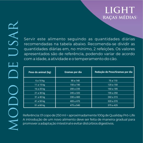 LIGHT RM 05 Ninovet Distribuidora