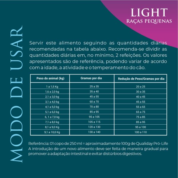 LIGHT RP 05 Ninovet Distribuidora